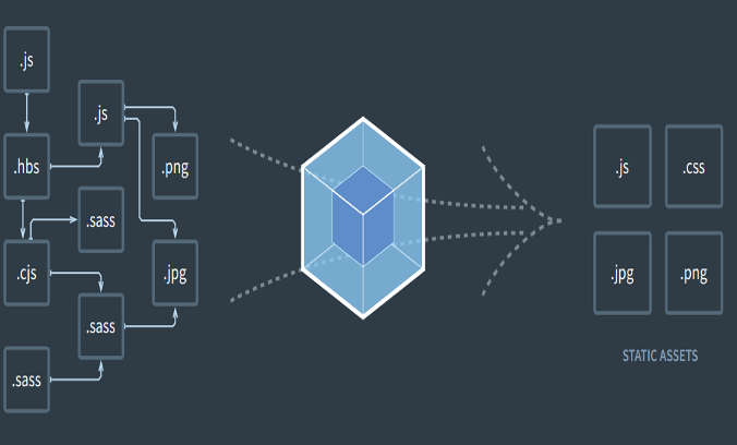 Webpack map